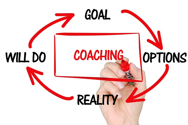 Leitfaden Erste Coaching Sitzung